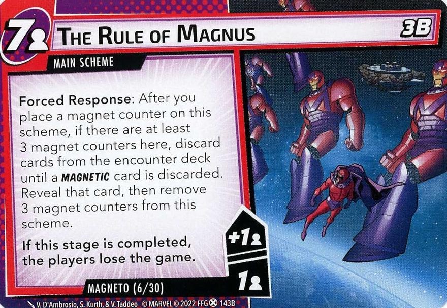 Les Règles de Magnus